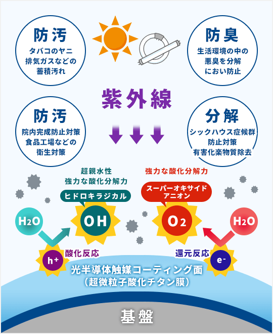 SUSANOWOの機能